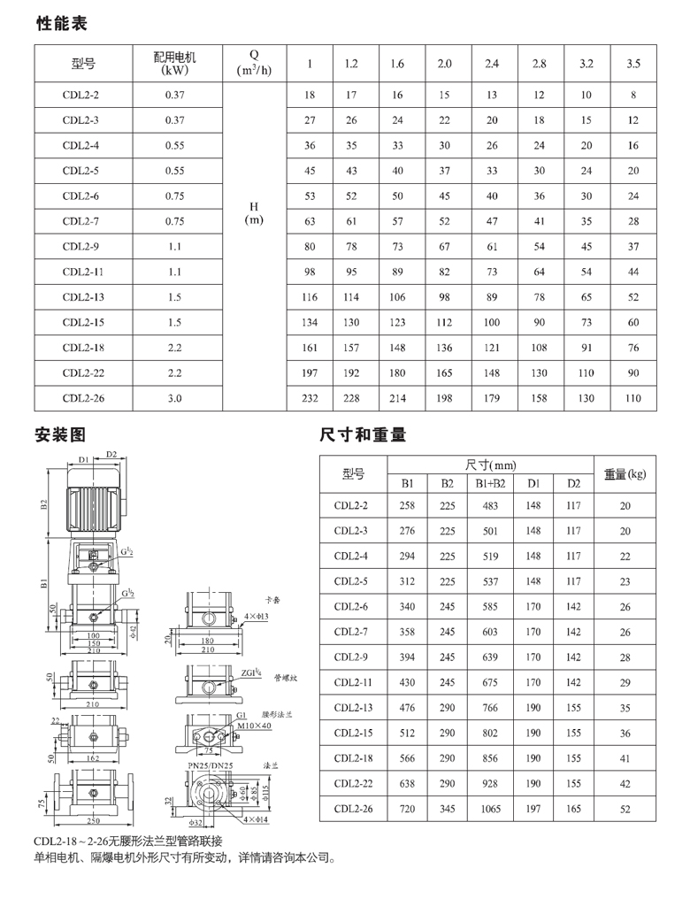 CDL2性能表.jpg CDL2性能表.jpg